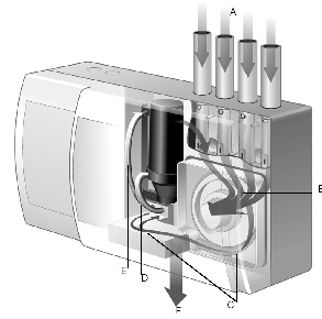 VESDA <sup>®</sup> airflow