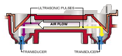 VESDA <sup>®</sup> LaserFocus